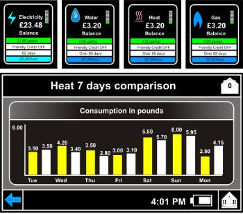 LanTen`s Wireless Energy Meter designed to put Tenant`s in Control of their Energy Usage