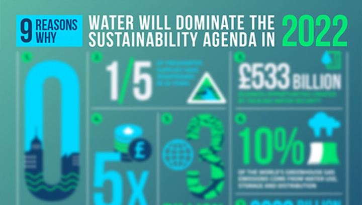 9 Reasons Why Water Will Dominate Sustainability In 2022