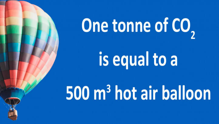 What does 2,000,000 tonnes of CO2 look like?