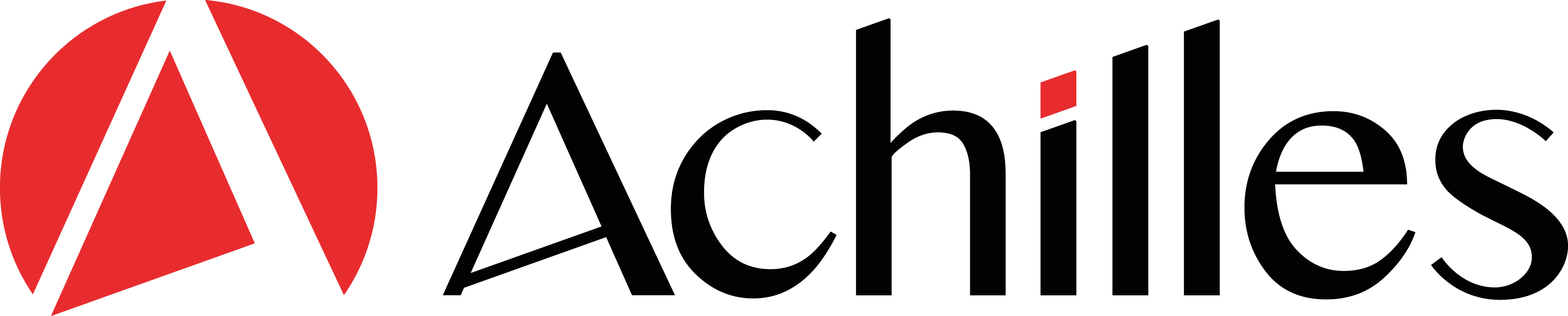 Achilles Information Ltd