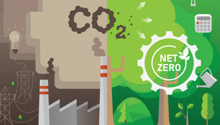 How the printing industry can move towards zero carbon in three stages