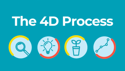 The 4D Process