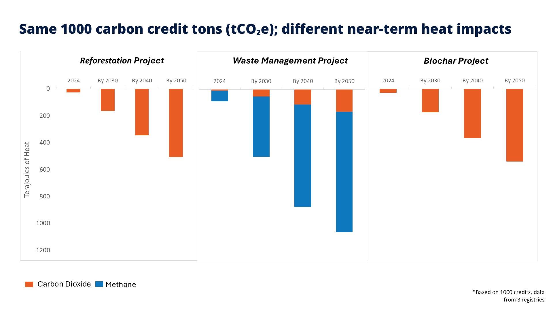 graphic 2