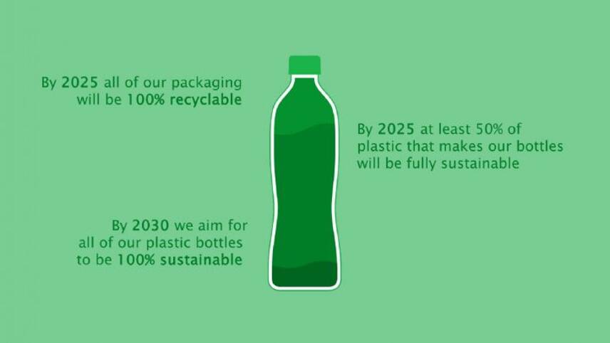 Suntory pledges ‘100% sustainable’ plastics packaging across Europe by 2030