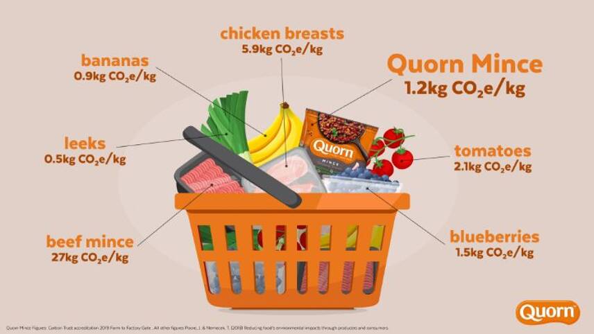 Quorn rolls out carbon footprint labelling