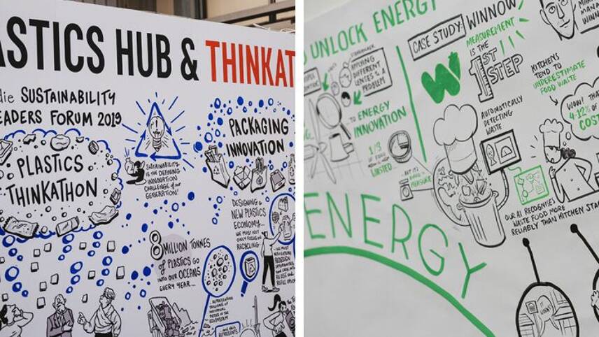 Sprints, Thinkathons and Hackathons: Getting creative on sustainability