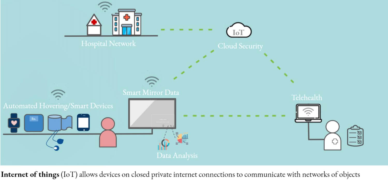 IoT-enabled smart mirror helps track daily health