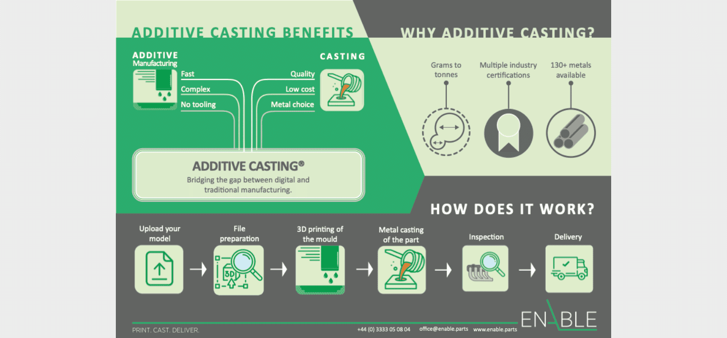 New manufacturing process lowers the price of complex metal parts