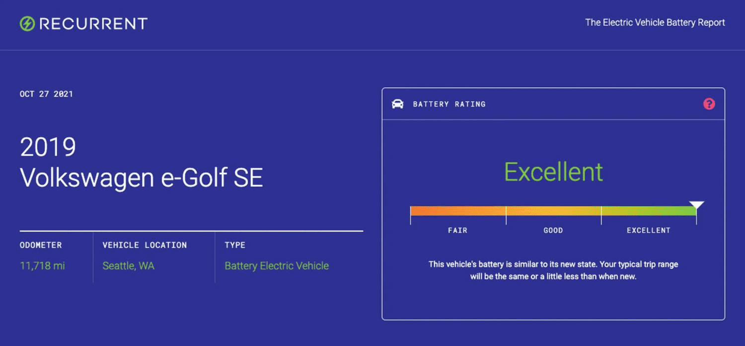 Machine learning transforms the used EV market