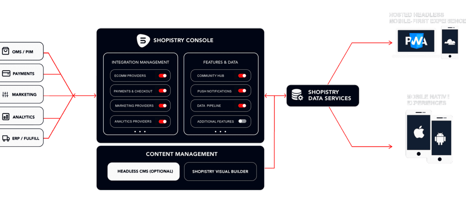 Startup promotes a ‘headless’ model to make e-commerce more agile