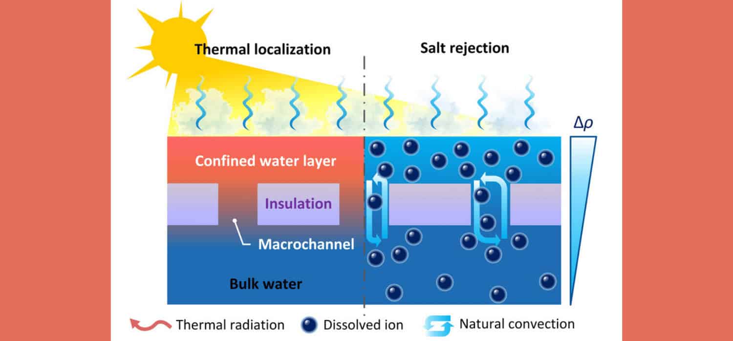 New solar-powered desalination system costs only a few dollars