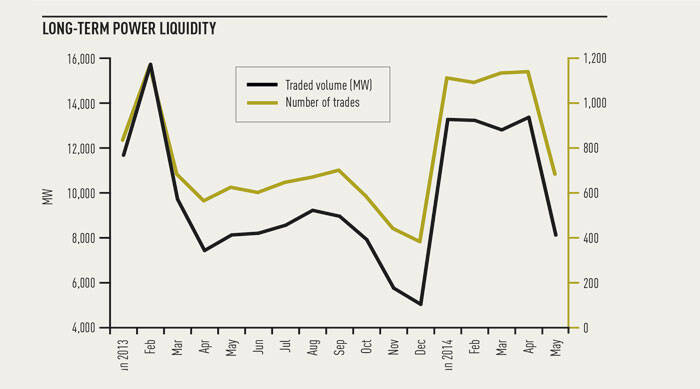Liquidity is a moving target