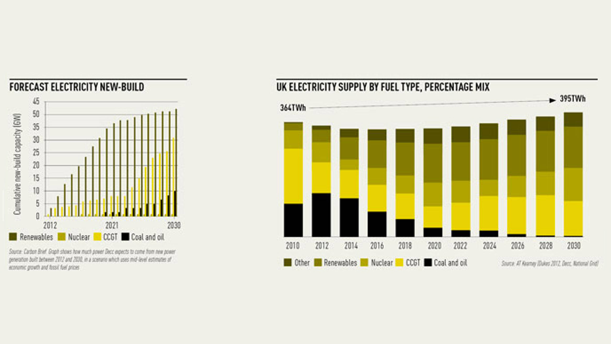 Is the government ignoring the Big Numbers of energy infrastructure