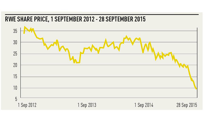 Is the end nigh for the big six?