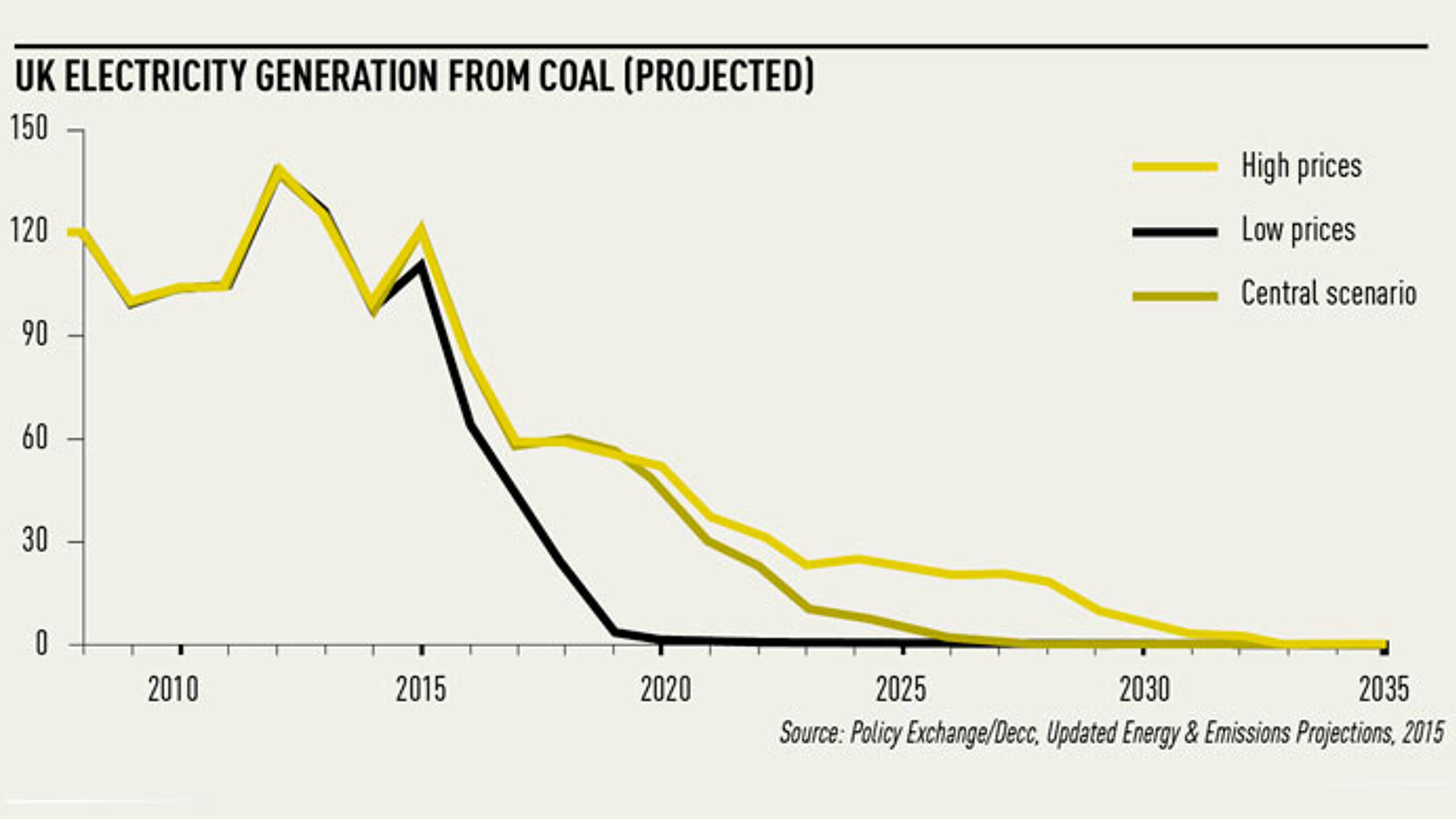Energy reset or rehash?