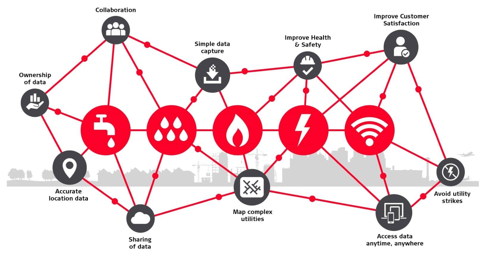 Shape the future: Achieve a digital utility network