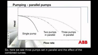 Parallel pumps